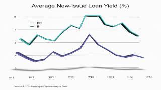 Leveraged loan market analysis (US) - April 2012