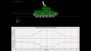 Tracked Vehicle Mapped for Soil Paramaters And Sinkage