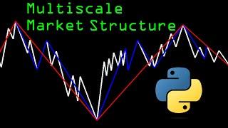 Quantifying Market Structure at Multiple Scales for Algorithmic Trading with Python