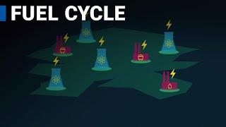 The Nuclear Fuel Cycle