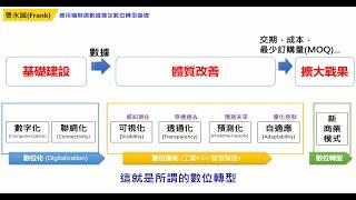 數位轉型系列 - 第一集: 基礎篇 (Frank經驗分享)