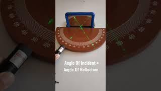 Angle of incident = Angle of reflection