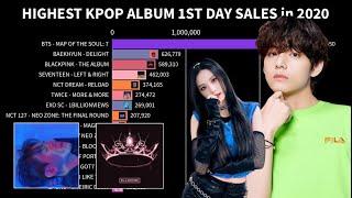 Highest Album 1st Day Sales in 2020 | KGraph