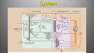 X-ray Circuit and Generator