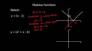 Modulus Functions