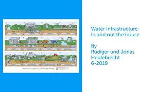 Water Infrastructure - Introduction - In and out