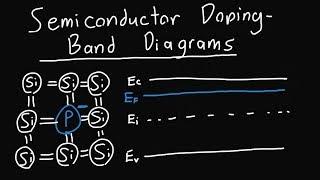 Doping and Band Diagrams