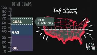 How Much Energy Does the U.S. Use?