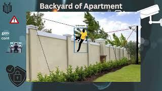 Mindbox People Intrusion Solution in Gated society and apartments.