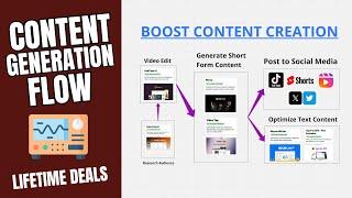  Don't Miss Out: Top AppSumo Black Friday Deals to Generate Content!