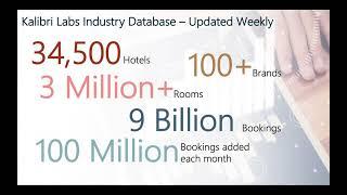 HSMAI Southern Colorado - Data and Best Practices for Southern Colorado:  Insights from Kalibri Labs