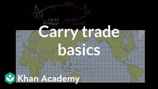 Carry trade basics | Money, banking and central banks  | Finance & Capital Markets | Khan Academy