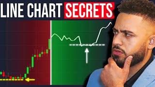 Line Chart vs Candle Stick Chart for Trading