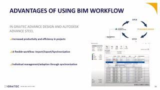 Webinar: GRAITEC Advance Design and Autodesk Advance Steel: Workflow for Steel Structures