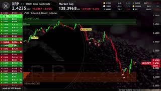 XRP Live Trading Signals XRPUSDT Best Trading Crypto Strategy ( Supply and Demand zones )