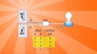 Logic Gates Basics