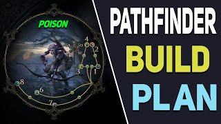 Poison Pathfinder Build Concept & Starter