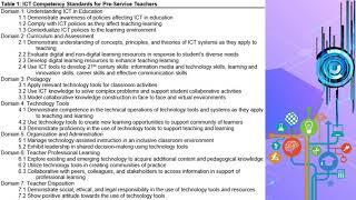 MODULE 2 An Introduction Teaching and Learning with Technology (1080p)