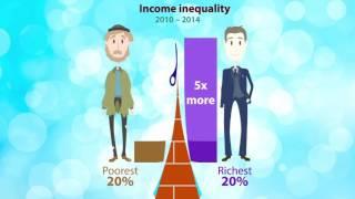 Sustainable development in the EU: a statistical snapshot from Eurostat