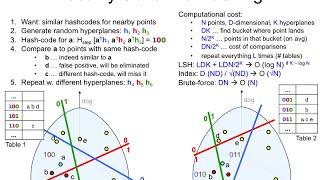 LSH.9 Locality-sensitive hashing: how it works