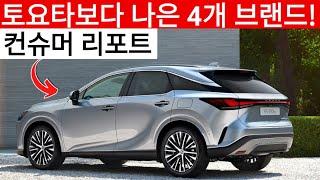 신뢰성에서 토요타를 앞지른 4대 자동차 브랜드!