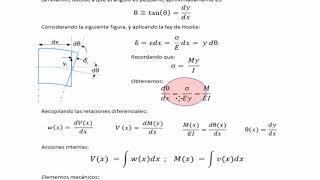 Análisis estructural de vigas   Parte A