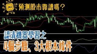 【粤語】人工智能AI能做甚麼？不能做甚麼？用AI預測股市靠譜嗎？認清機器學習的4個步驟及3大根本條件