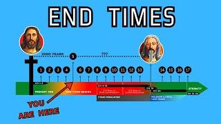 These 17 Signs Must Happen Before Jesus Returns
