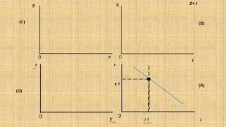 How IS & LM attain equilibrium?(in Nepali) | Shift in ISLM | ISLM Part- 1 | NRB | ADBL | NBL | RBB |