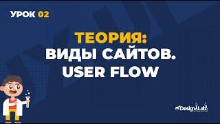 Урок 02 UX/UI Design, теория: Виды сайтов, User Flow