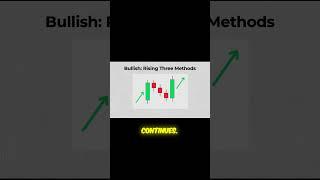  Rising Three Methods EXPLAINED: The Key to Strong Uptrends!  #trading #stockmarket #investing