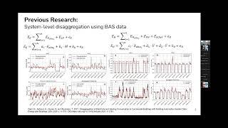 NILM 2022: Unsupervised Energy Disaggregation Using Time Series Decomposition Commercial Buildings