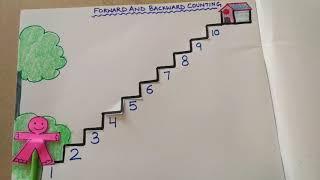 Activity to learn forward and backward counting