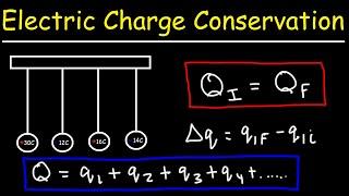 Law of Conservation of Electric Charge