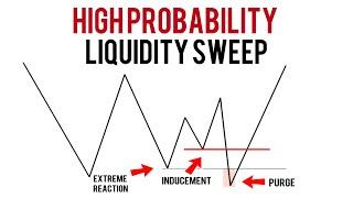 High Probability Liquidity Sweep