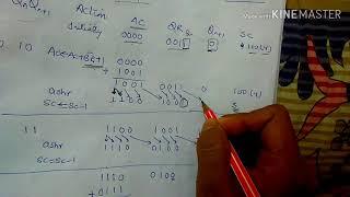 Example -Multiplication of two positive numbers using Booth's Multiplication Algorithm-lecture36/coa