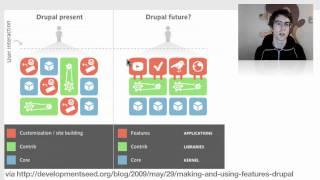 An Introduction to Drupal Features