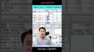 3/20 홍순택의 주식방송#실시간주식방송#주식투자#선물옵션#주식단타#종목분석#대박주#스윙투자