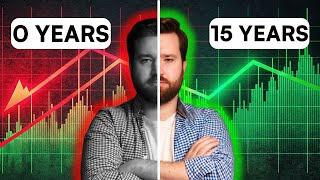 15 Years of Finance Knowledge in Under 15 Minutes