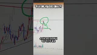 두산에너빌리티 추천하는 전문가 과연?