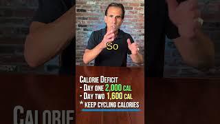 Calorie Formula for Weight Loss: 200 lbs to 160 lbs