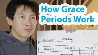 How Credit Card Grace Periods Work