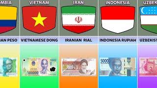 World Most Weakest Currency 2023