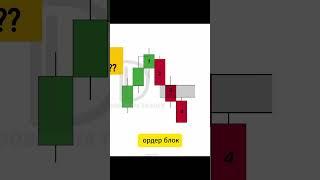 Правильный ОРДЕР БЛОК V.2 @Dobrunia.trader