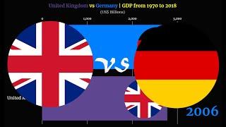 United Kingdom vs Germany | GDP from 1970 to 2018
