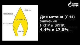 Обучающий фильм СГГ 20 Микро