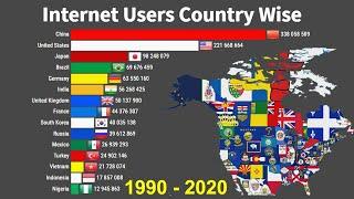 Top 15 Country with the Highest Number of Internet Users ( 1990 - 2020 )