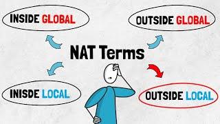 NAT Terms, Outside LOCAL, Outside GLOBAL, Inside LOCAL & Inside GLOBAL Addresses