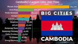  Largest Cities in Cambodia by Population (1950 - 2035) | Cambodia Cities | YellowStats