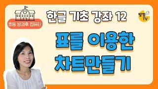 한글 문서 작성 기초 강좌 12- 표를 이용한 차트 만들기